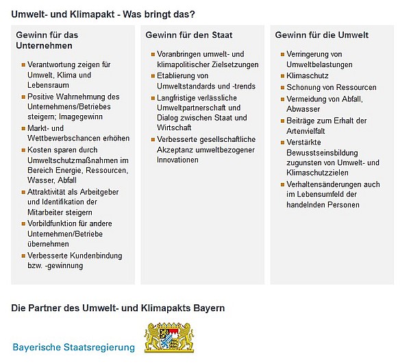 Was bringt der Klimapkt Bayern und was heist das für den Gockel