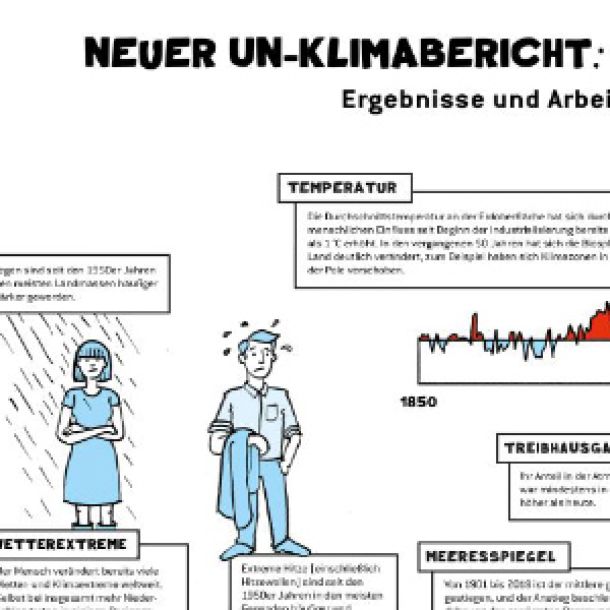 Ausschnitt aus dem Poster zum IPCC-Bericht; Bild: klimafakten.de