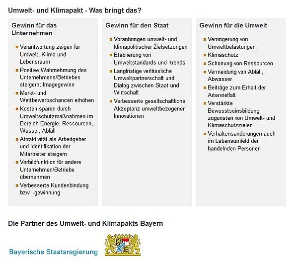 Was bringt der Klimapkt Bayern und was heist das für den Gockel